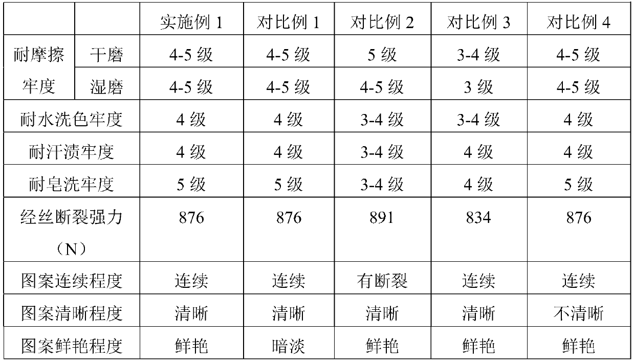 Preparation method of printed fabric