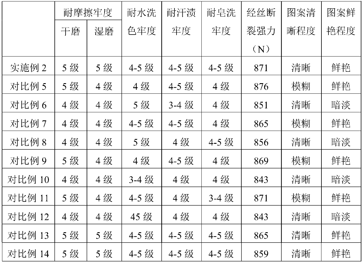 Preparation method of printed fabric