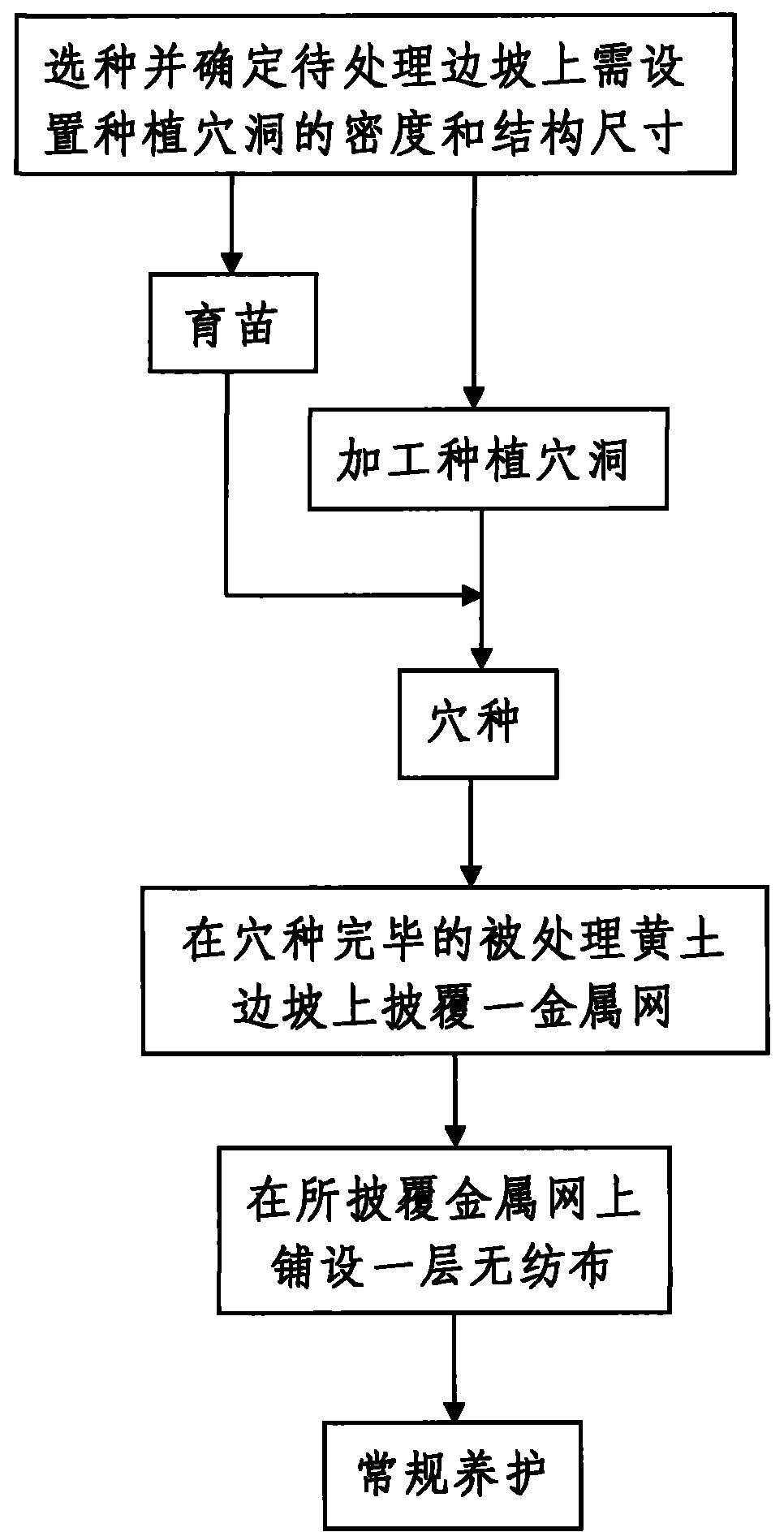 Method for treating plant disease induced by loess slope spalling