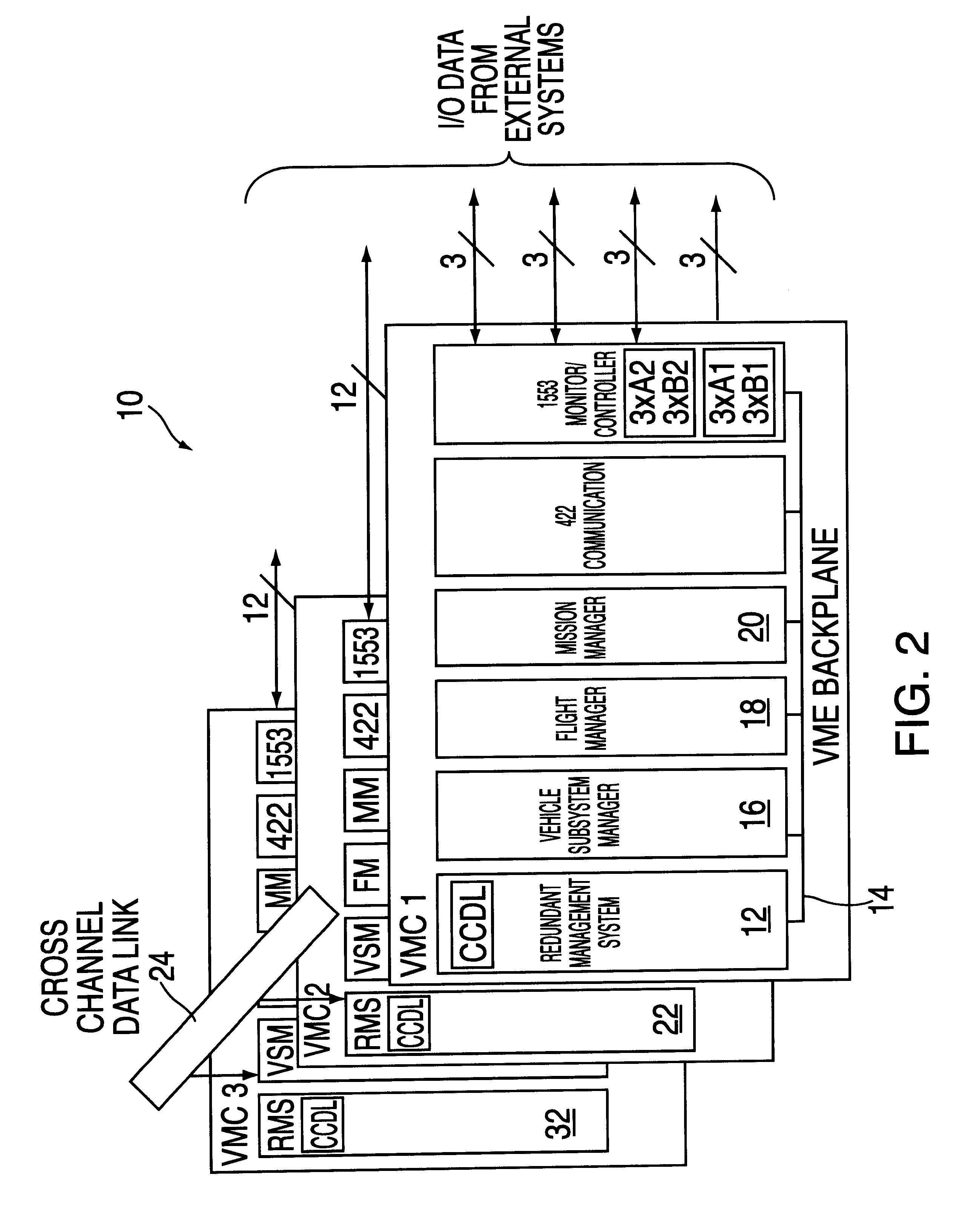 Method and apparatus for managing redundant computer-based systems for fault tolerant computing