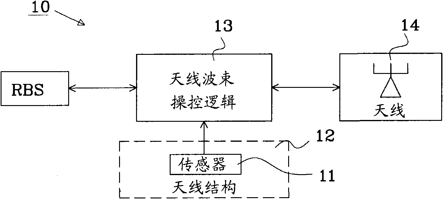 A method for compensating a radiation beam by beam steering