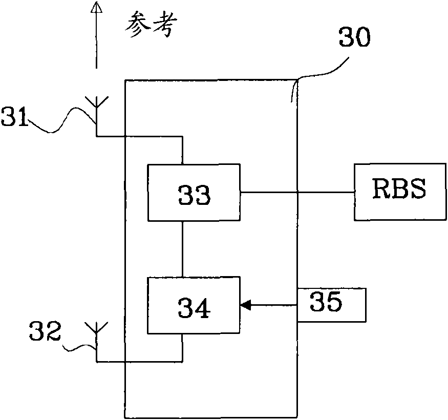 A method for compensating a radiation beam by beam steering