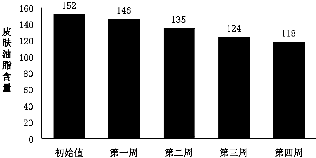 External skin care composition and facial cleanser with function of dispelling acnes and blackheads and alleviating couperose skins, and preparation method thereof