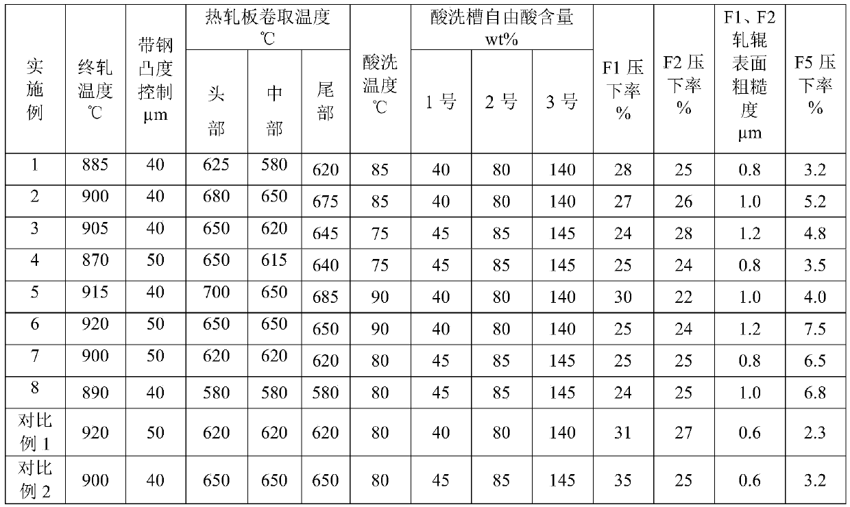 A kind of IF cold-rolled steel with tensile strength ≥ 440mpa and production method