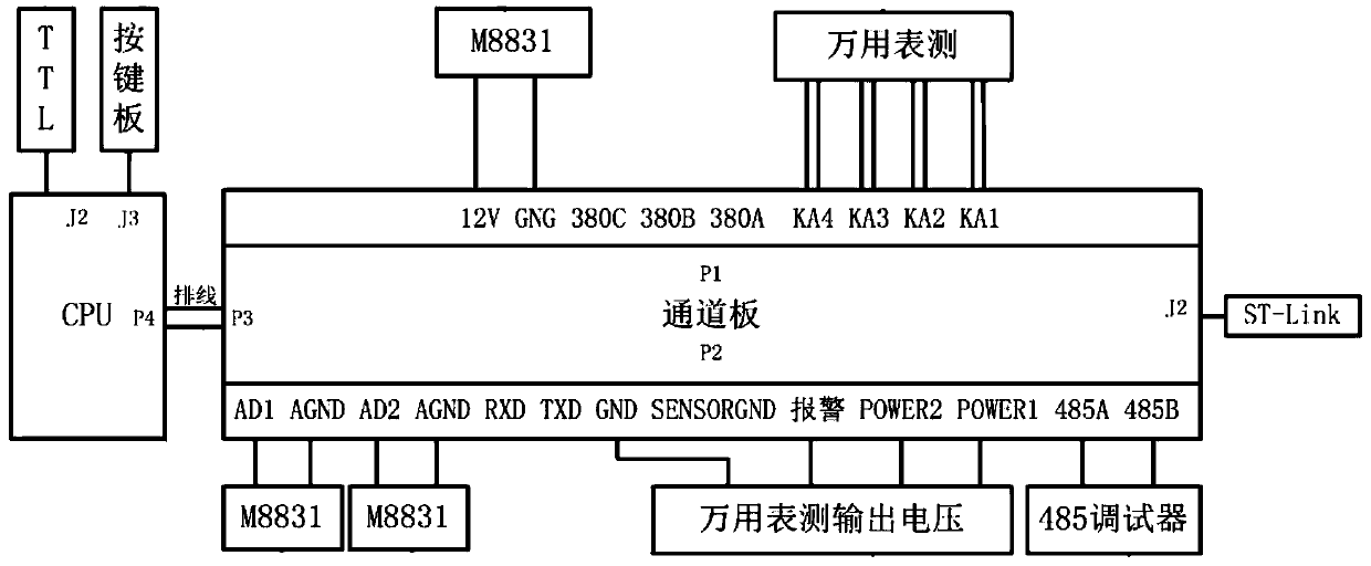 Microprocessor-based multifunctional oxygenation control device and control method thereof