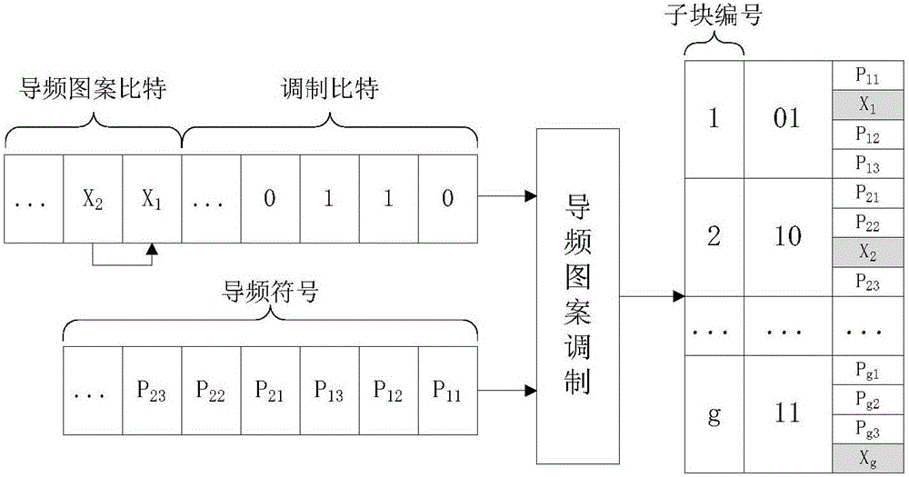 Channel estimation method for sub-carrier index modulation OFDM system