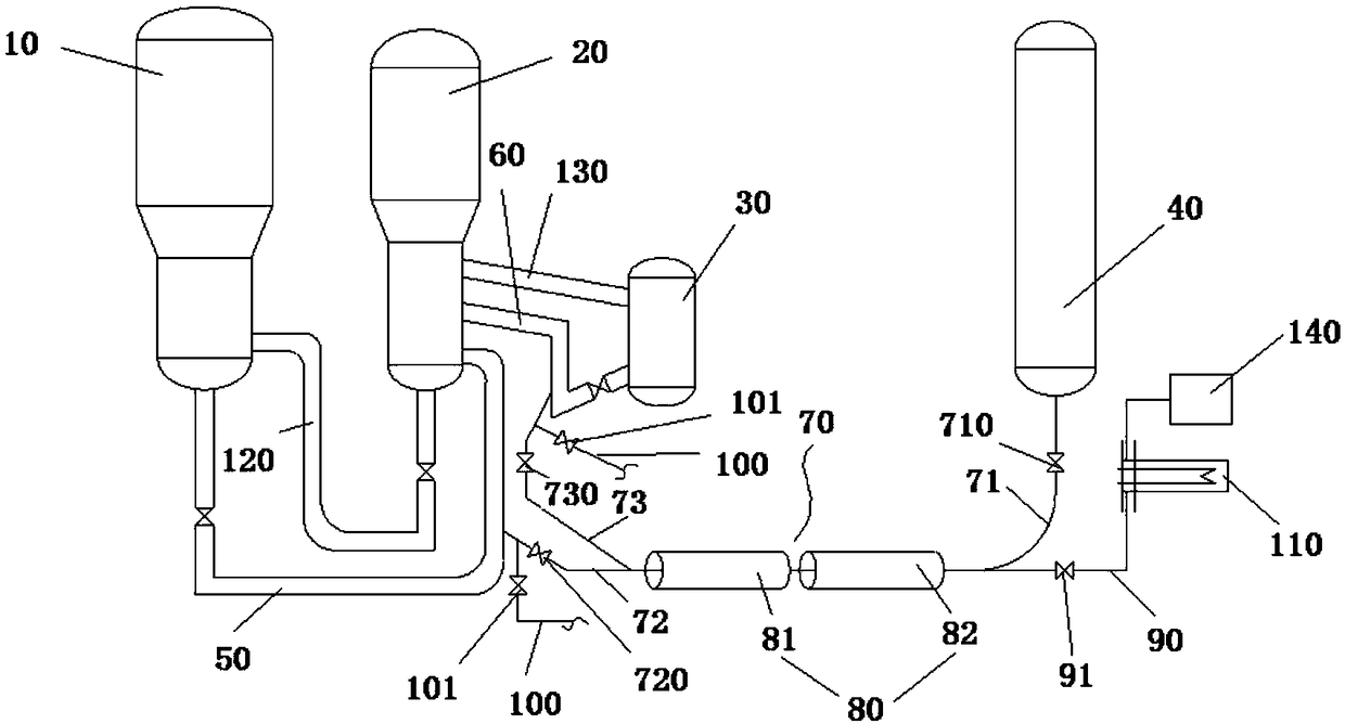 Device for preparing olefins from methanol