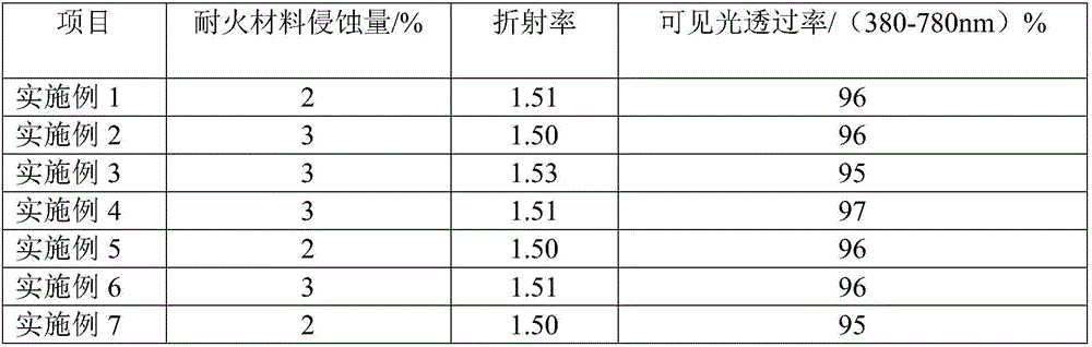 High borosilicate glass clarifying agent, and preparation method and application thereof