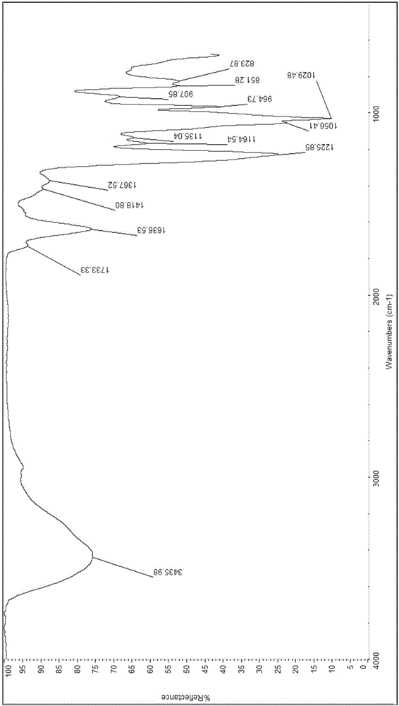 Yellow tang sulfated polysaccharide as well as preparation method and application thereof