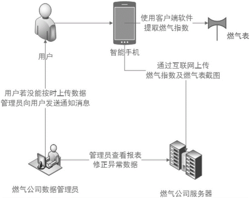 Combustion gas index automatic identification method based on images