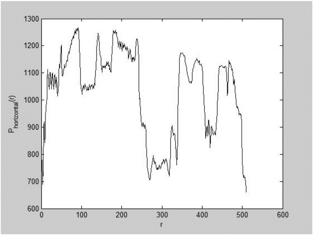 Combustion gas index automatic identification method based on images