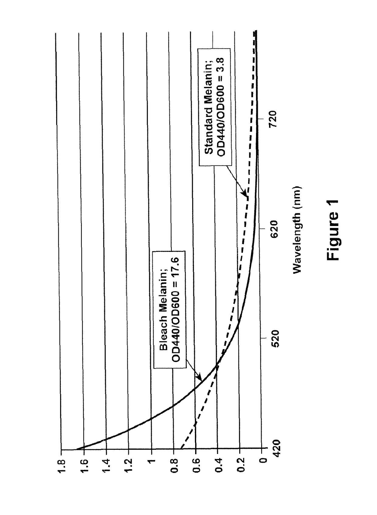 Compound, composition, and method for protecting skin from high energy visible light