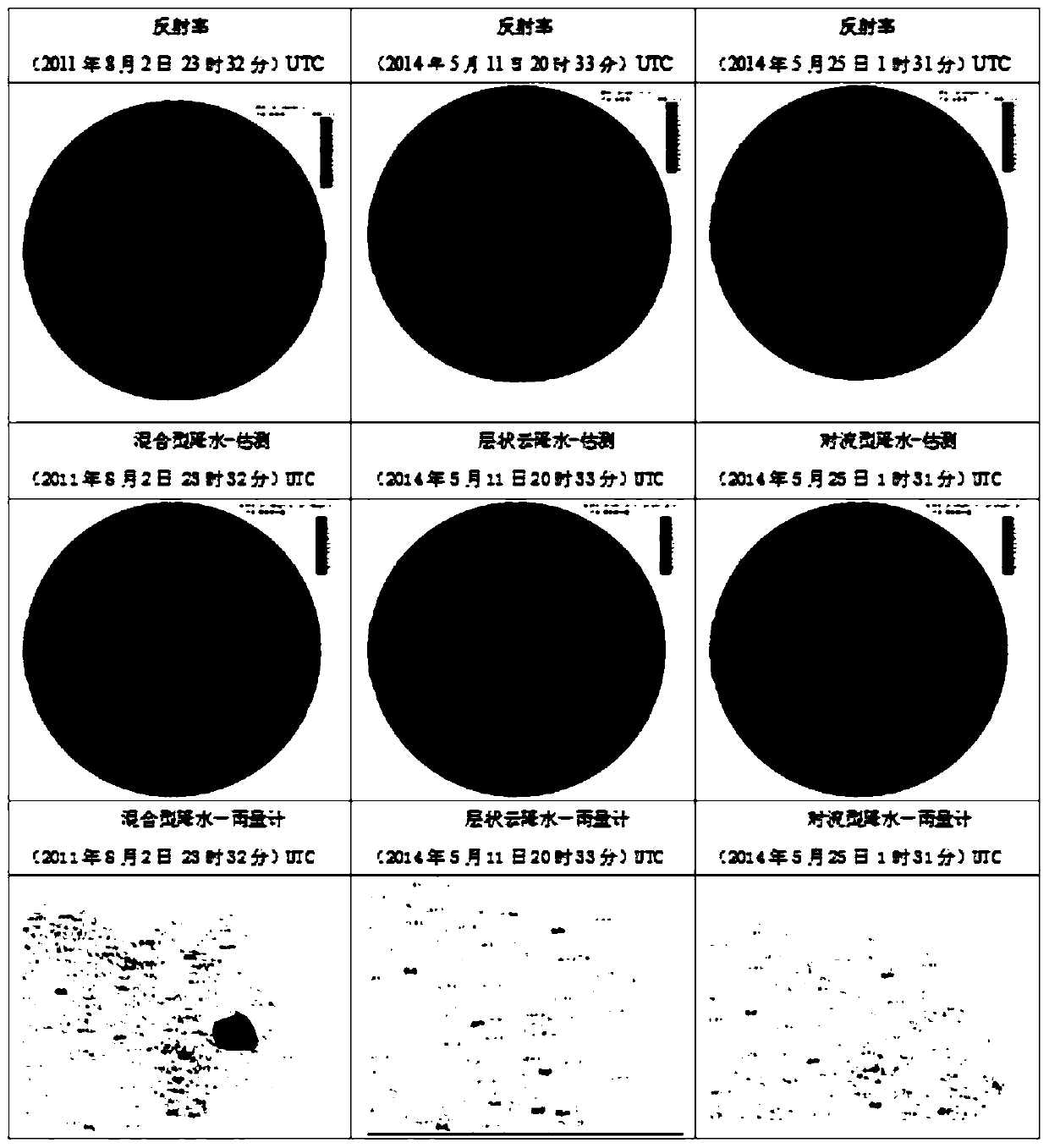 A self-categorization radar method for estimating precipitation based on big data