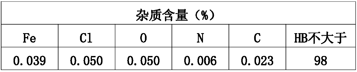 A kind of manufacturing process of sponge titanium with low impurity content