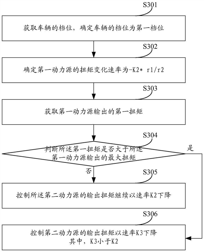 Method and device for adjusting vehicle torque