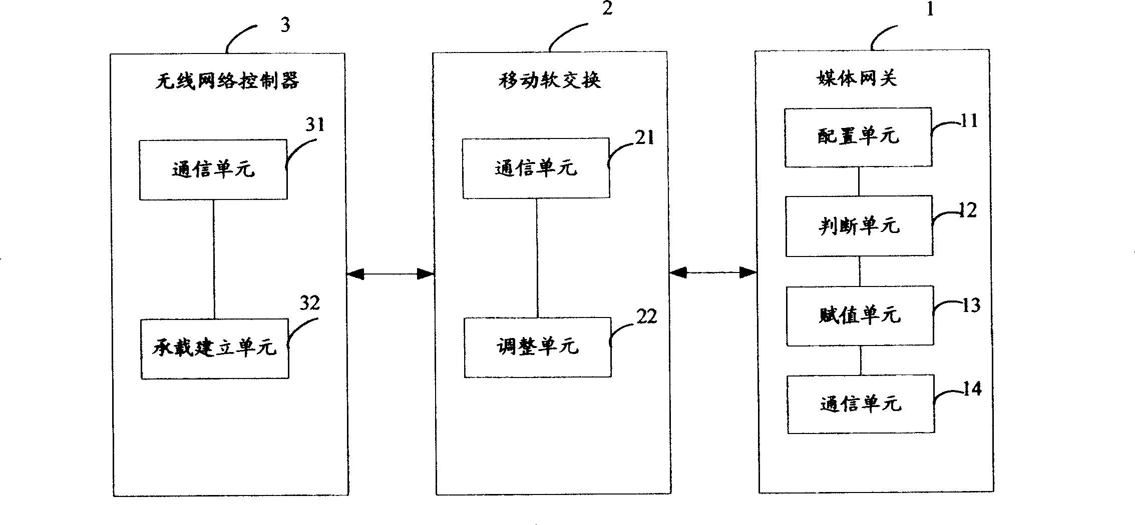 Method, system and media gateway for establishment of the call load