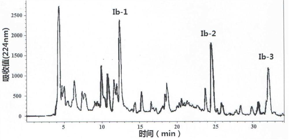 A kind of preparation method and application of camel milk antioxidant polypeptide