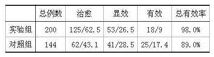 Preparation for treating hyperplasia of mammary glands and preparation method