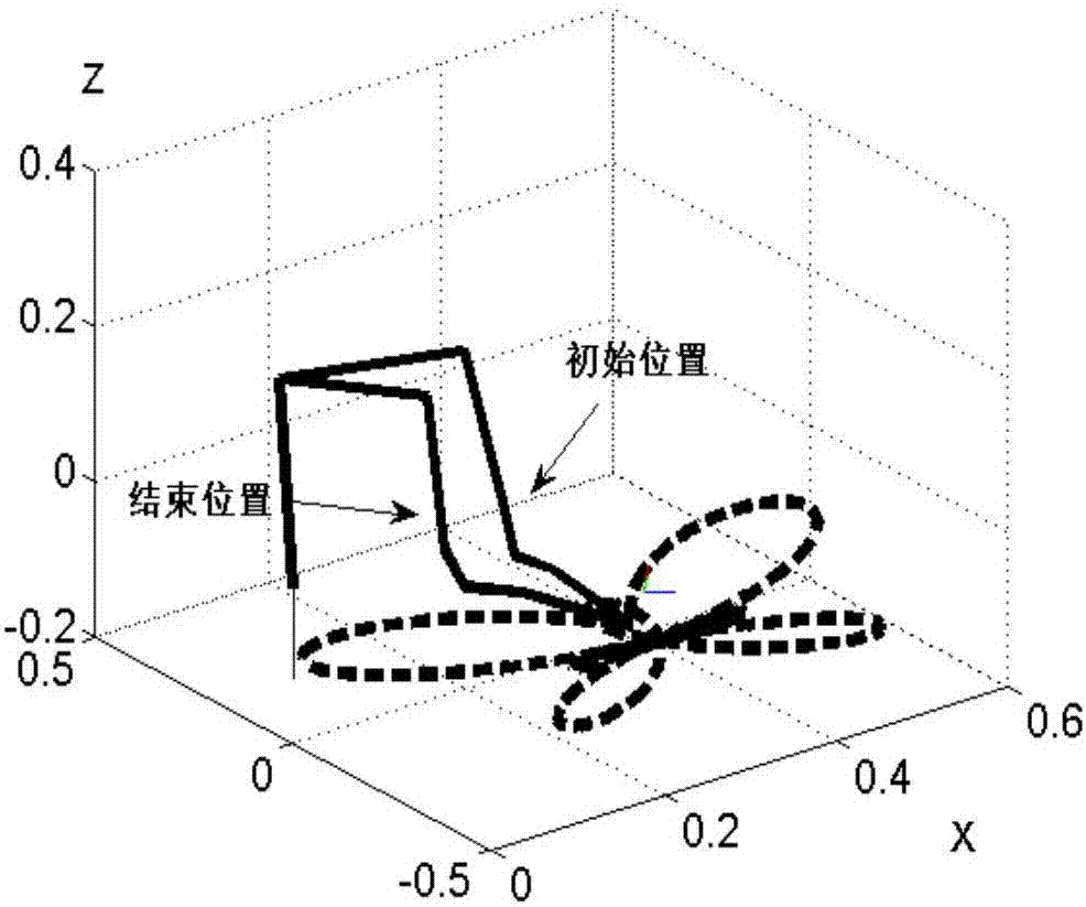 Repetitive movement planning method for redundancy mechanical arm