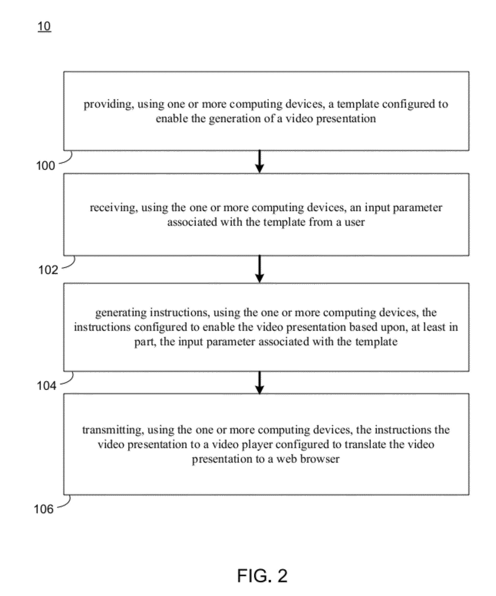 System and method for video generation