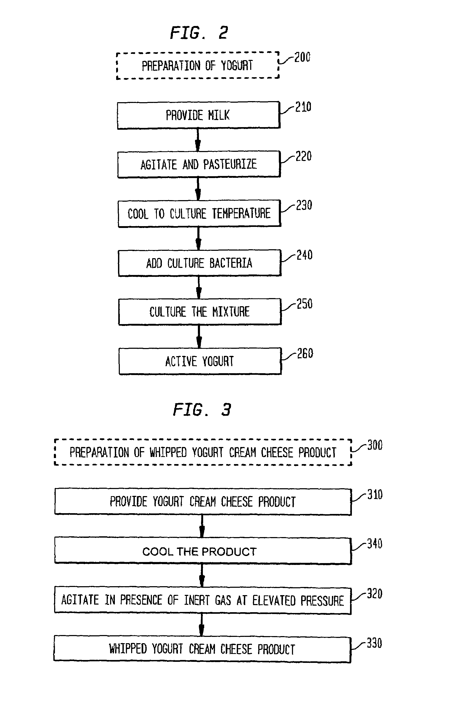 Process for making yogurt cream cheese, and the resulting products