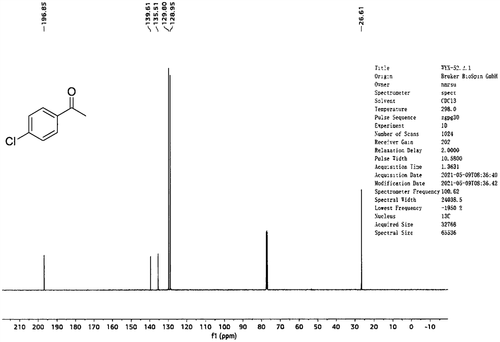 Green method for catalyzing dithioacetal/ketone to be deprotected into carbonyl compound