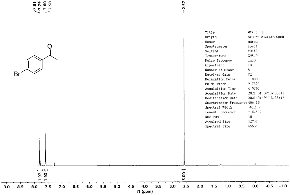 Green method for catalyzing dithioacetal/ketone to be deprotected into carbonyl compound