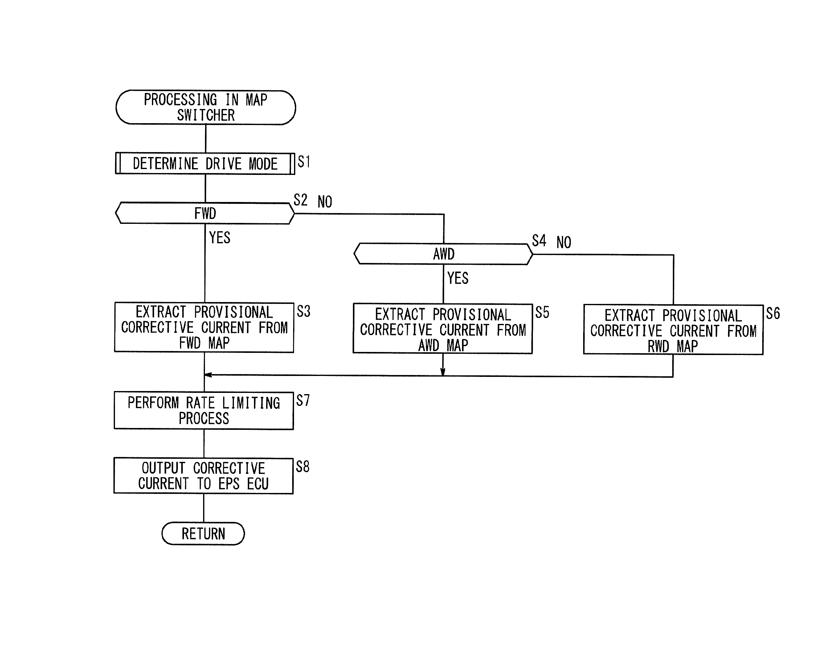 Vehicle and steering apparatus