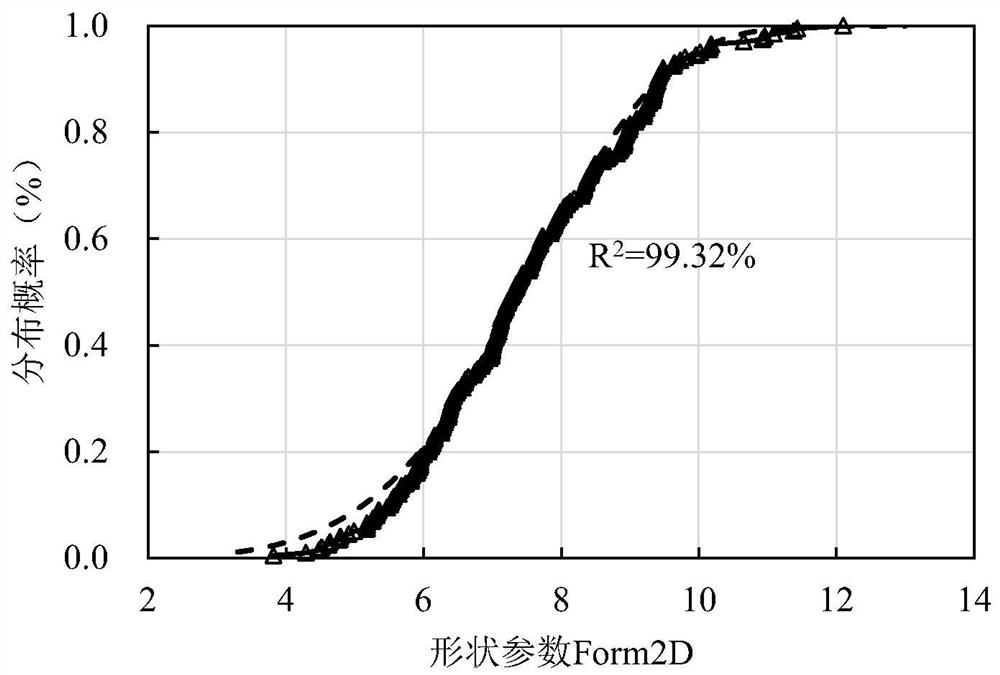 Graded broken stone dynamic resilience modulus rapid prediction method considering particle crushing