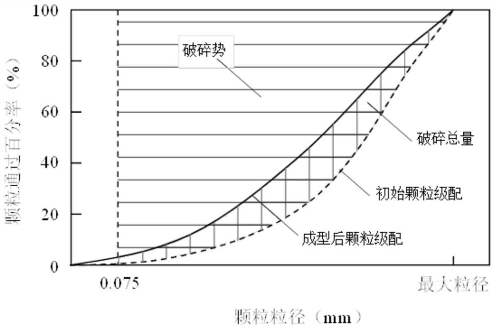 Graded broken stone dynamic resilience modulus rapid prediction method considering particle crushing