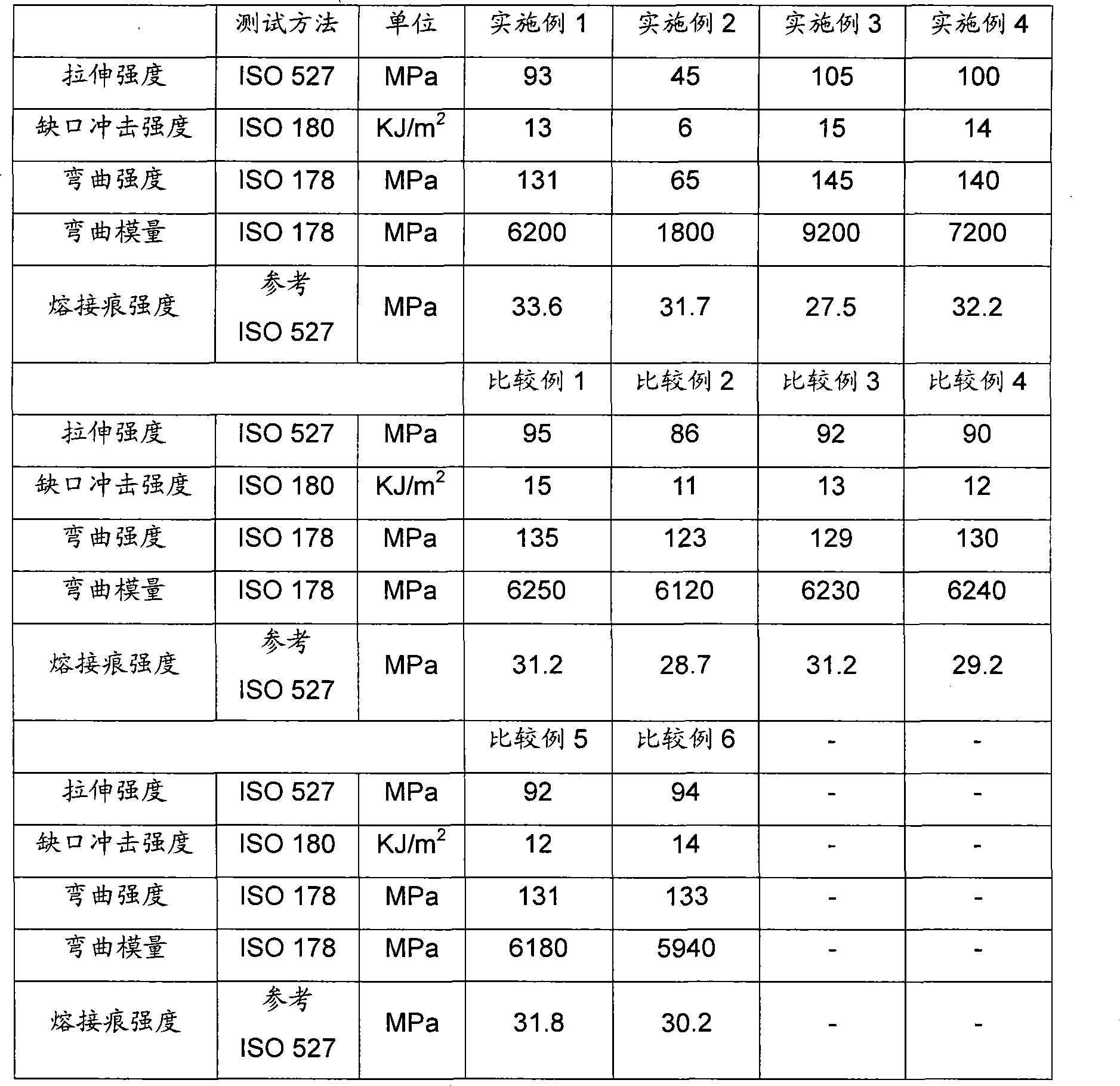 High weld mark strength reinforced polypropylene material and preparation method thereof