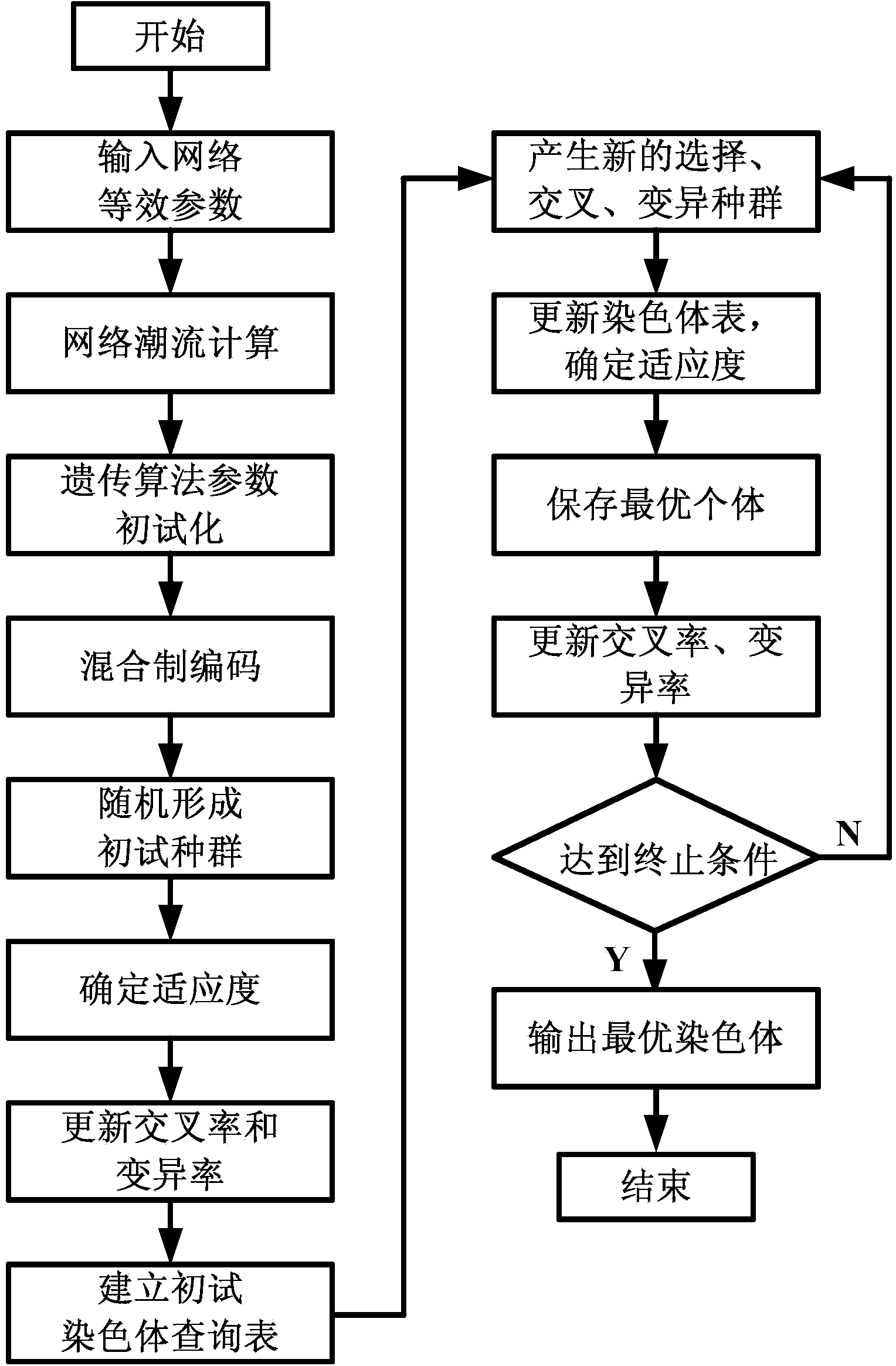 WAMS-based genetic algorithm-improved power grid reactive capacity optimization configuration method