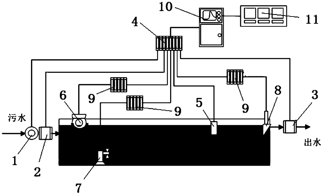 Optimal control method and control system for aeration and push flow process in oxidation ditch