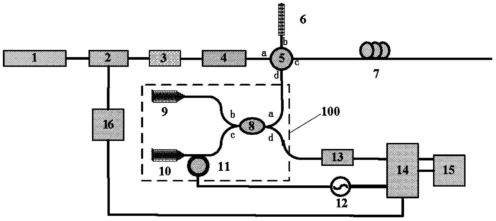 Distributed optical fiber sensing system based on phase generated carrier technology