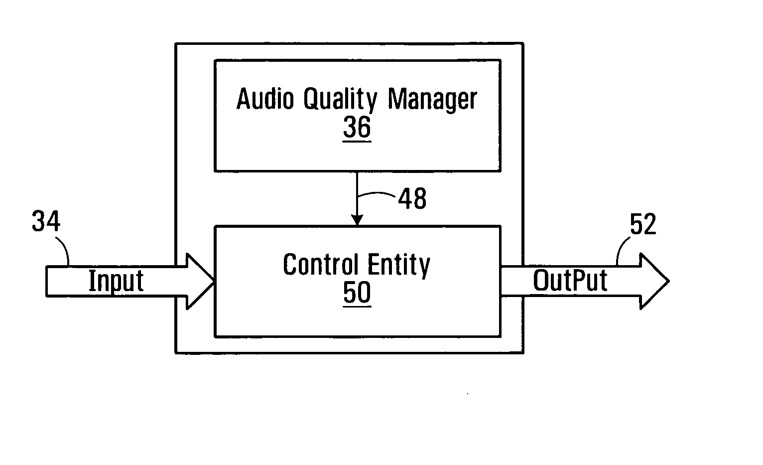 Method and communication network components for managing media signal quality