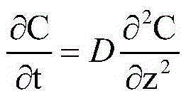 A method for measuring the diffusion coefficient of dissolved oxygen in biofilm