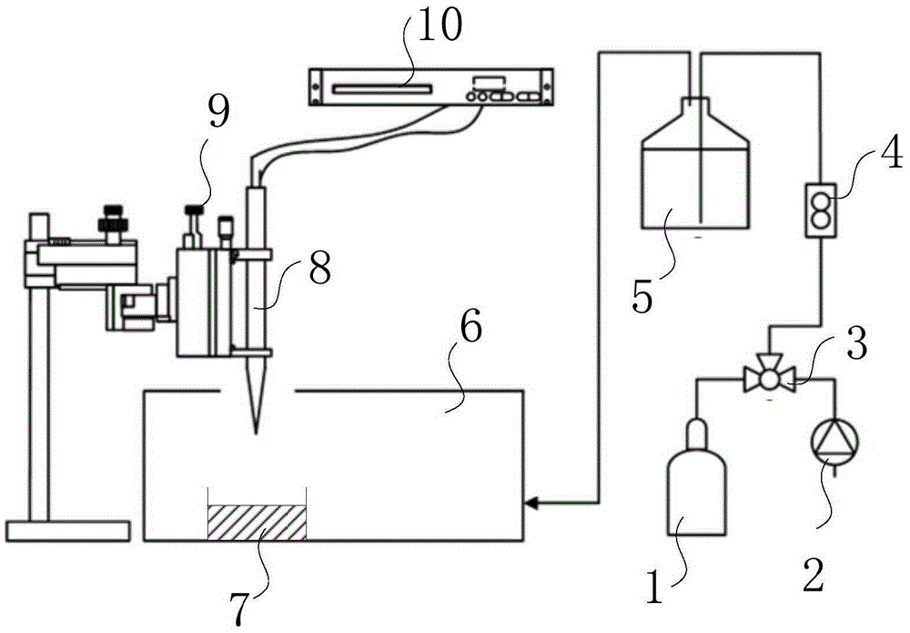 A method for measuring the diffusion coefficient of dissolved oxygen in biofilm