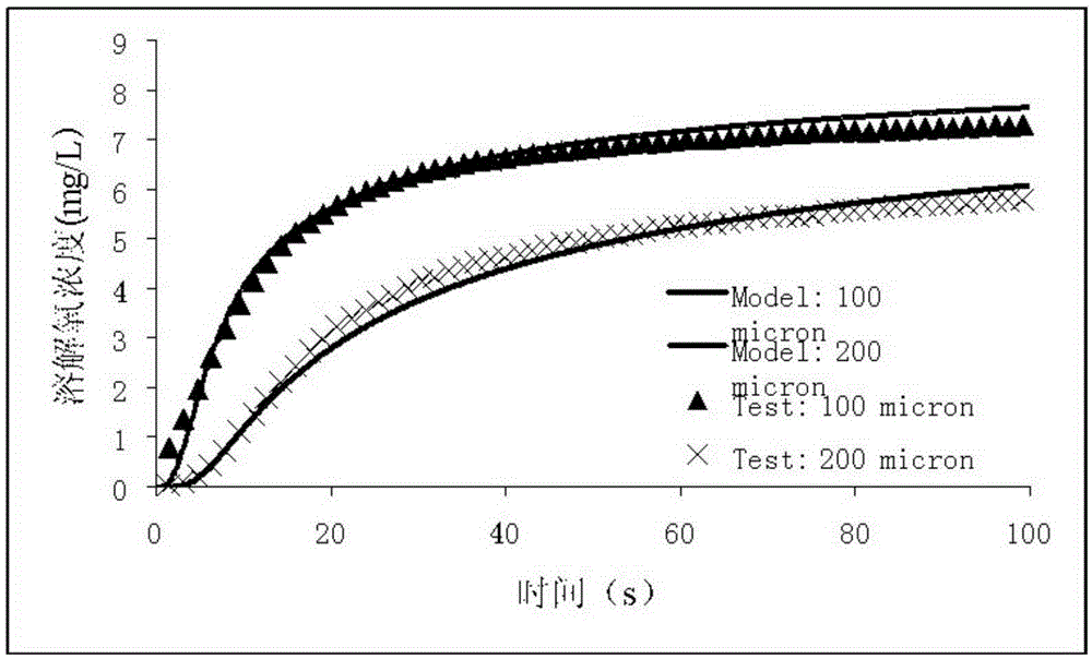 A method for measuring the diffusion coefficient of dissolved oxygen in biofilm