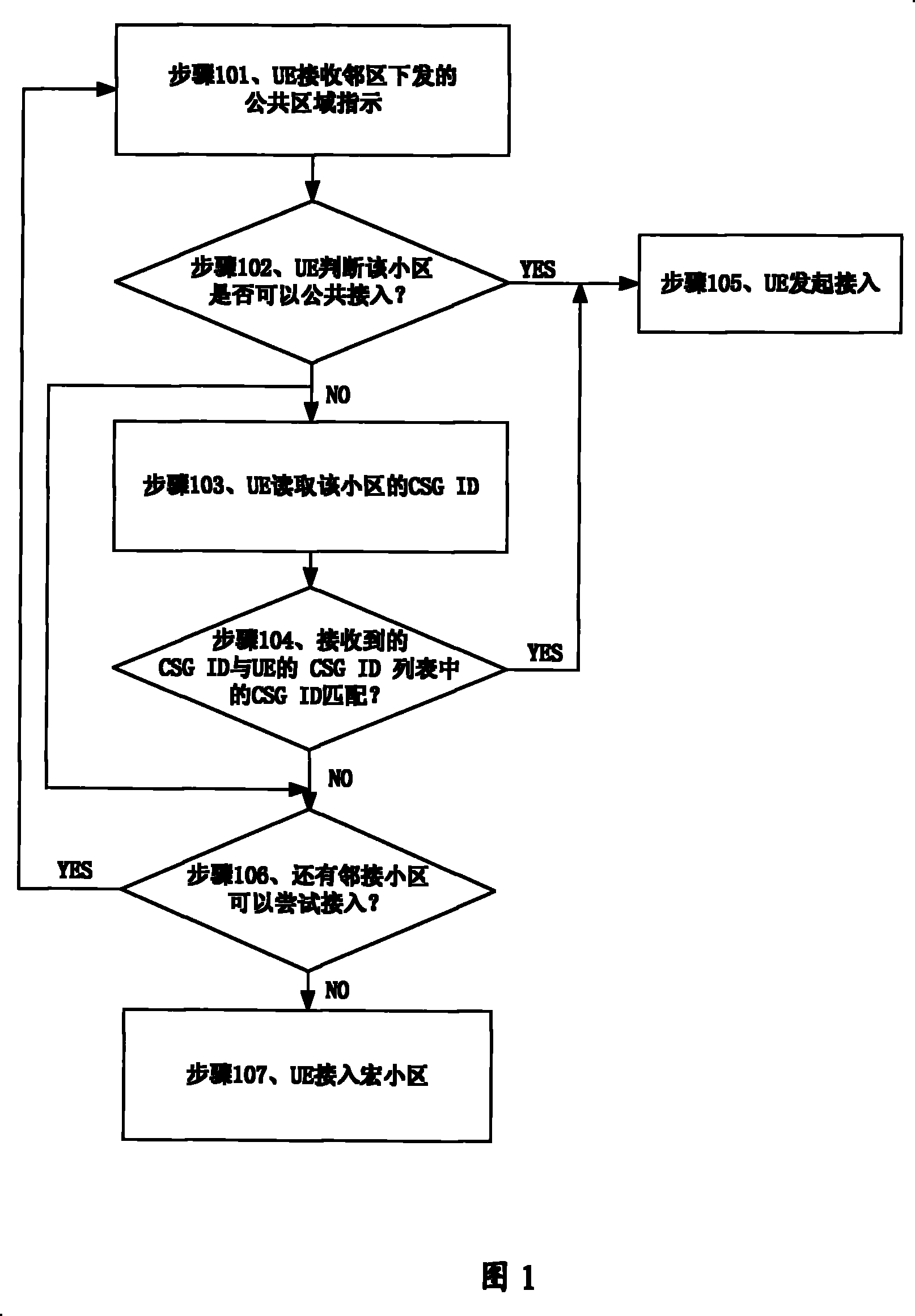 Method for accessing wireless network