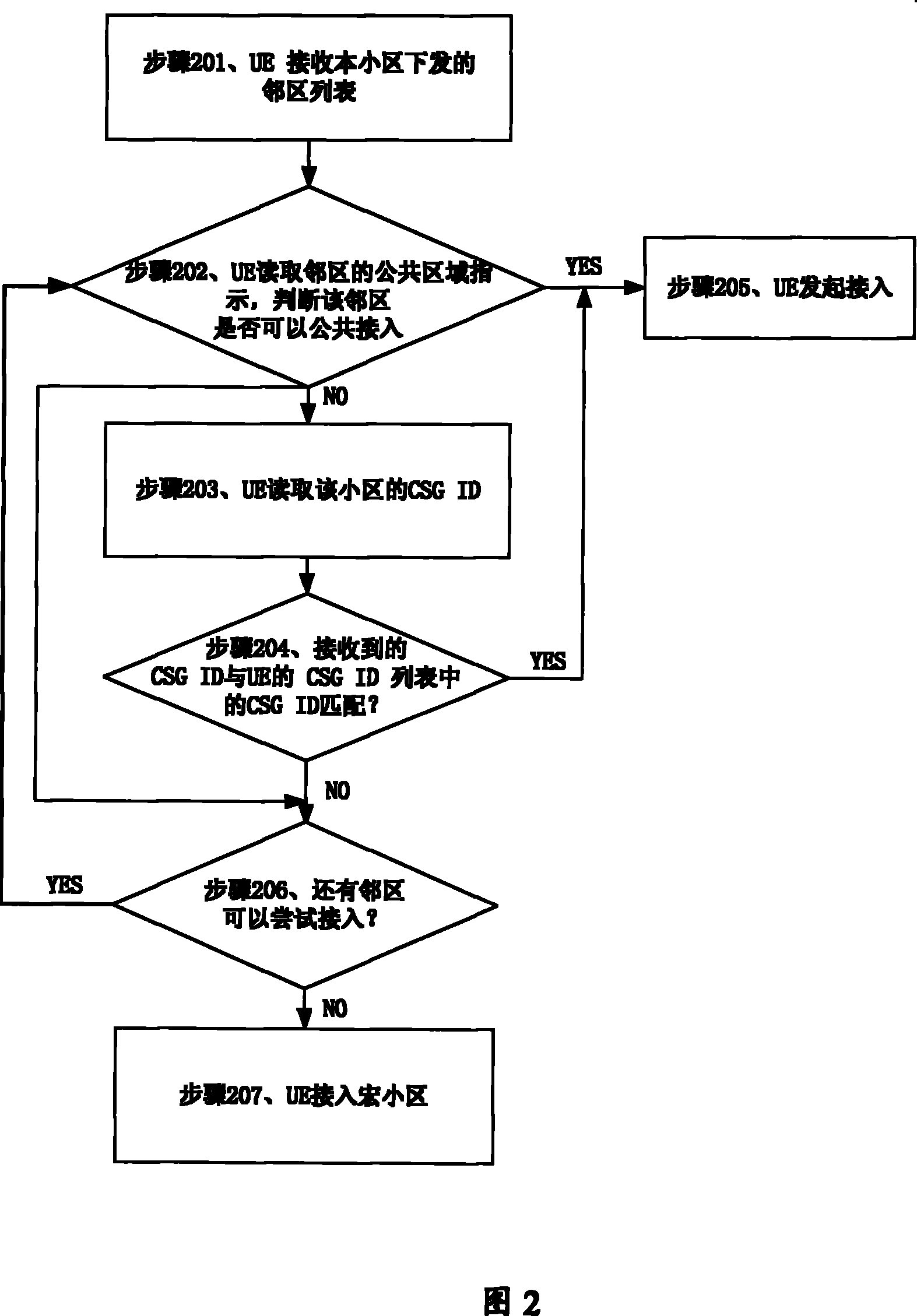 Method for accessing wireless network