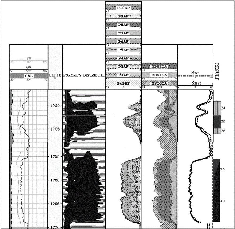 Method for identifying thickened oil reservoir by utilizing nuclear magnetic resonance well logging