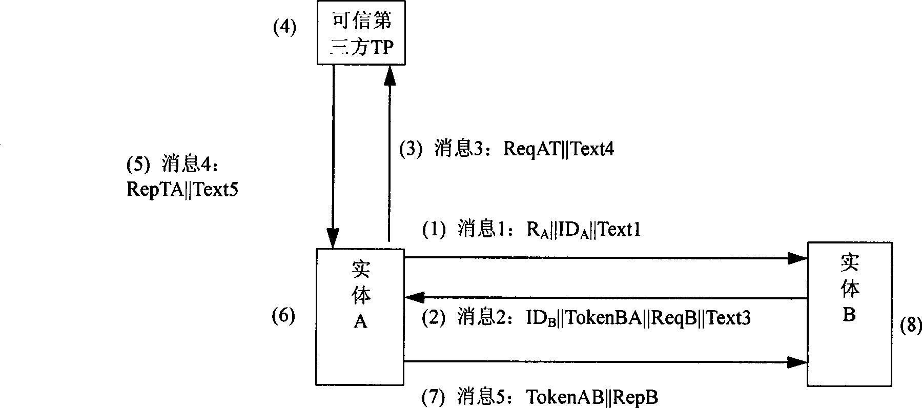 Method realizing public key acquiring, certificater verification and bidirectional identification of entity