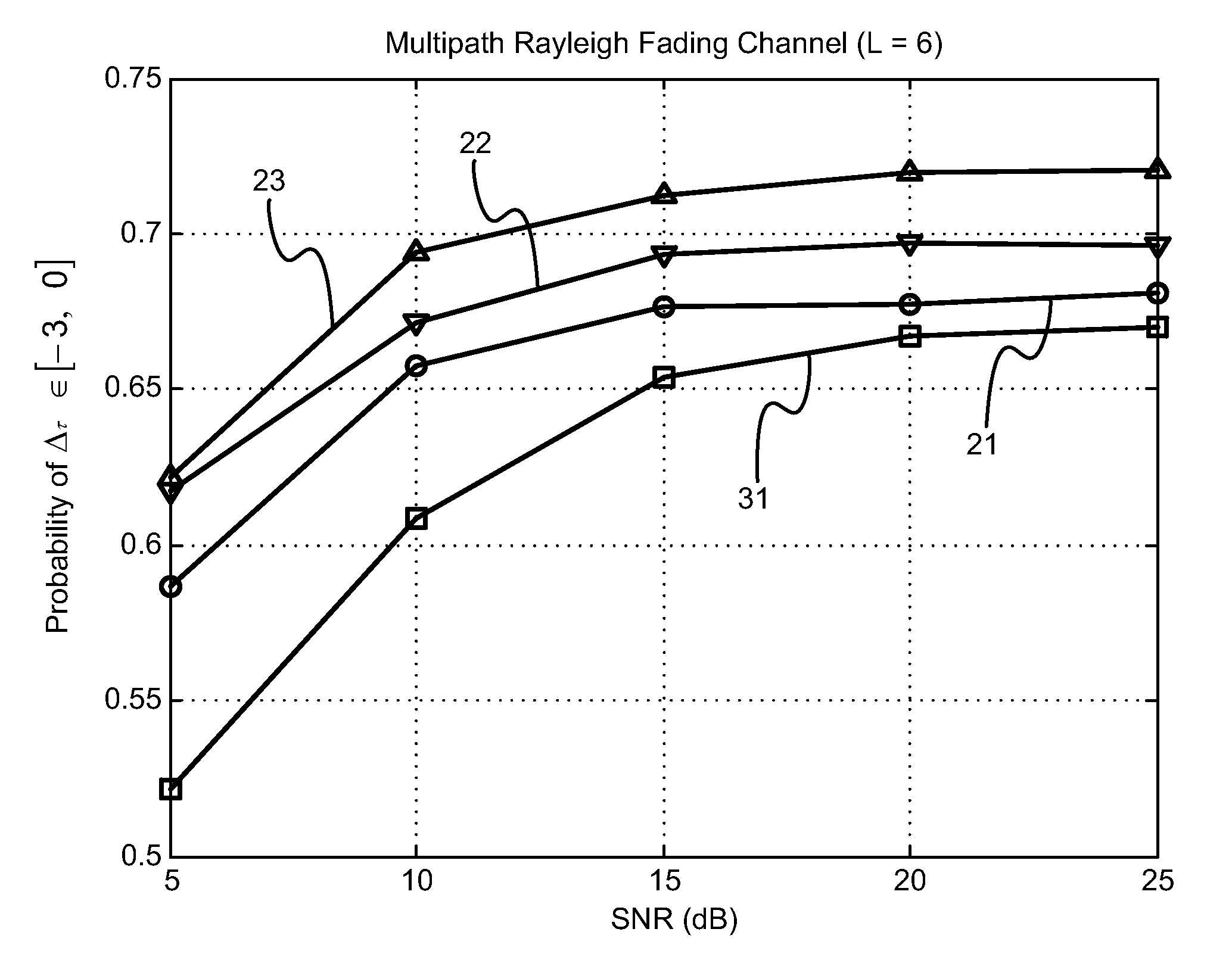 Apparatus for Cooperative MIMO OFDM Using Non-Data-Aided Timing Synchronization