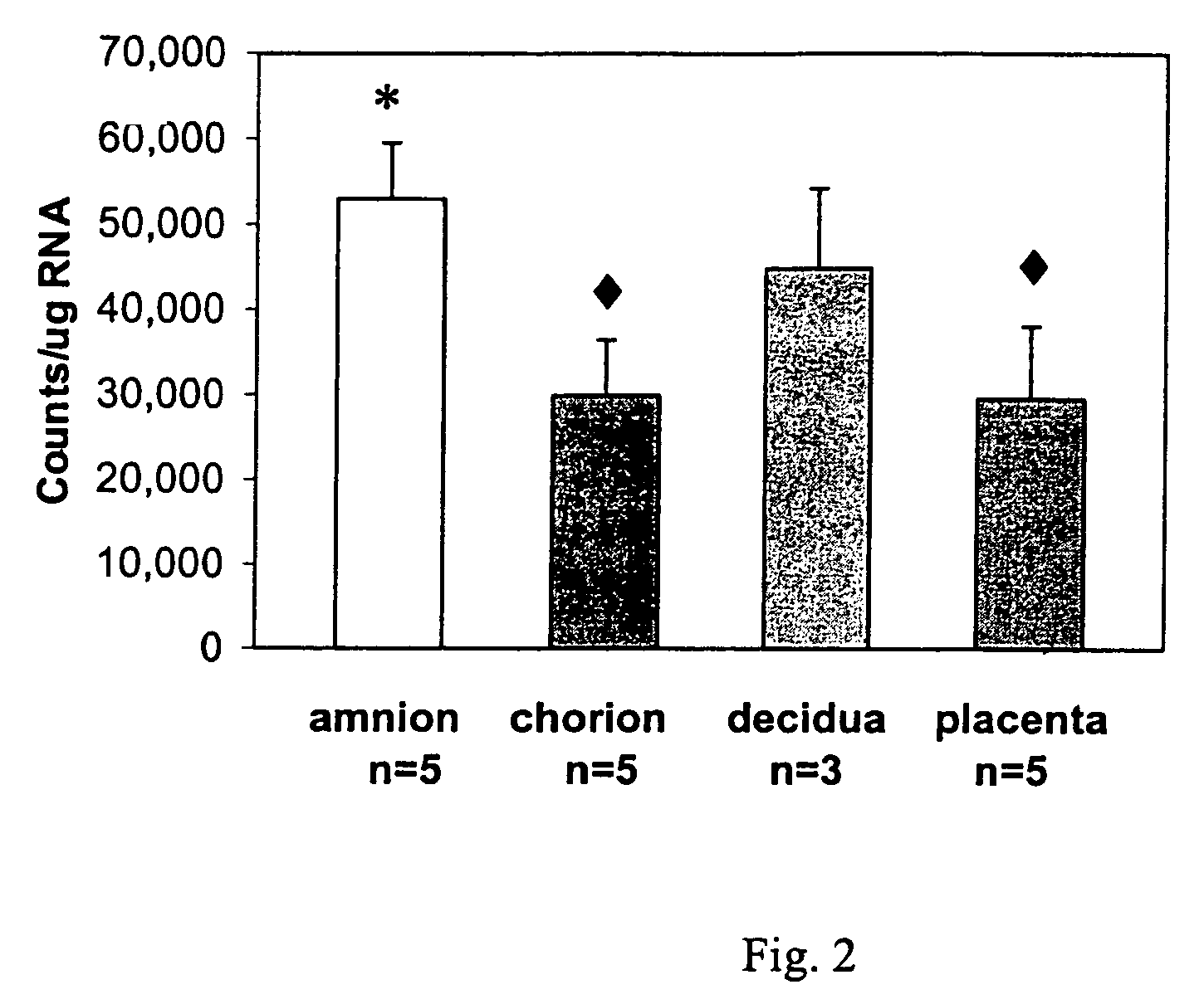 Methods for diagnosing labor