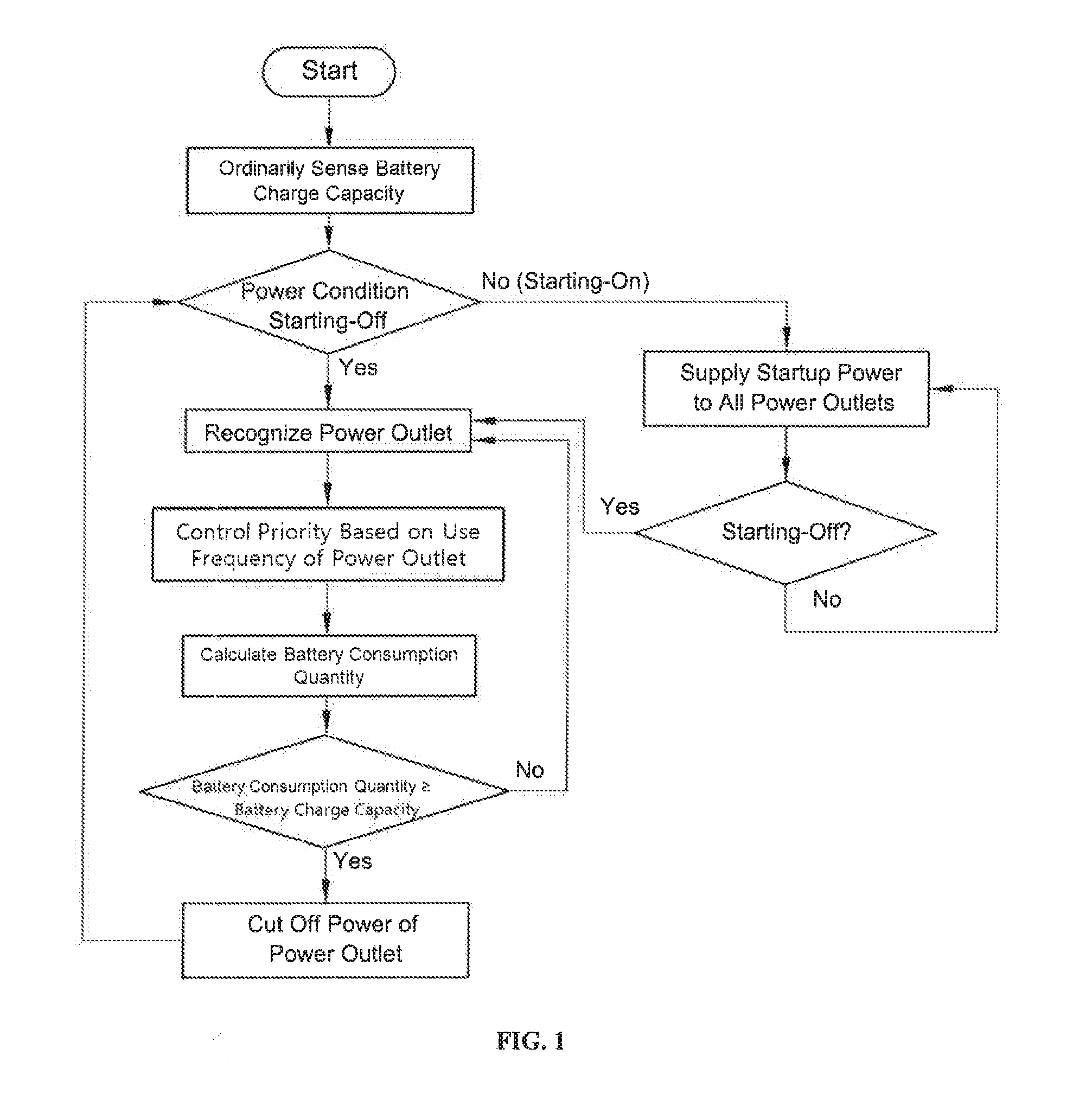 Power control system and method for vehicle power outlets