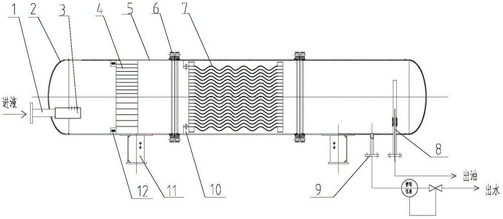 Orientation coalescence liquid-liquid separator