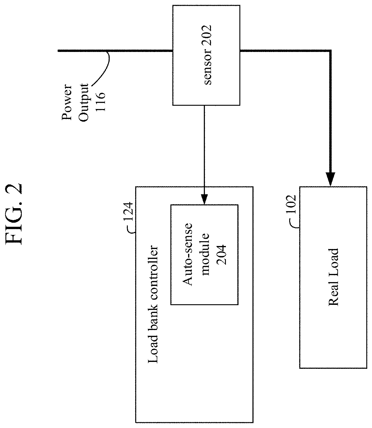 Resistive load bank systems