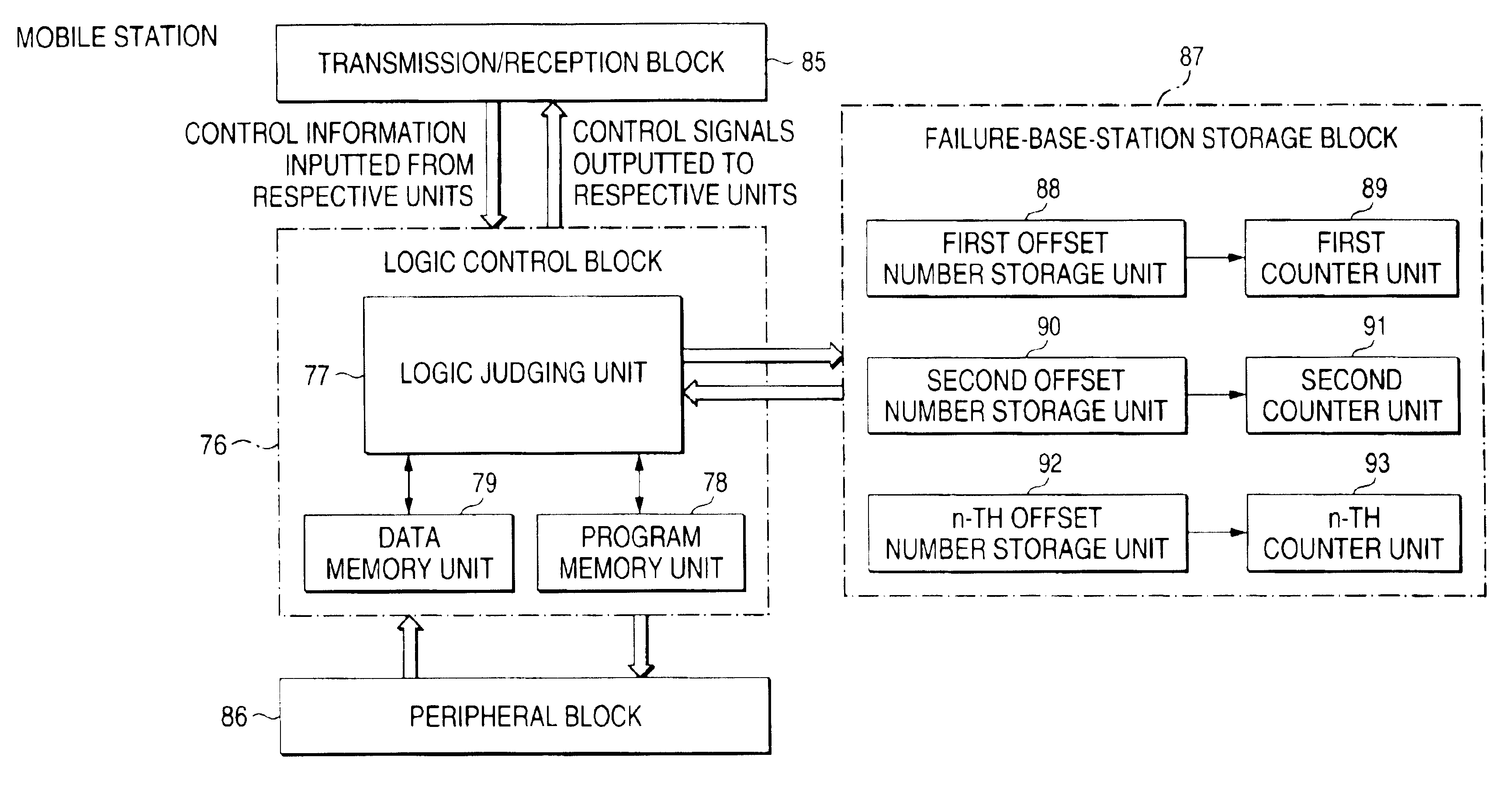 CDMA portable telephone apparatus