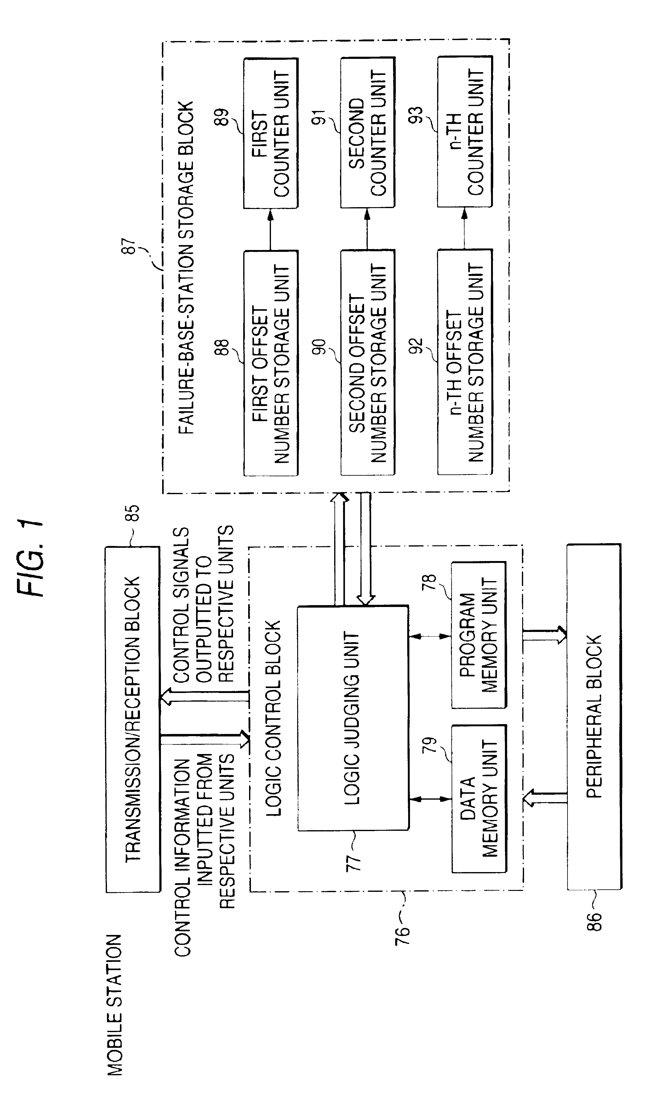 CDMA portable telephone apparatus