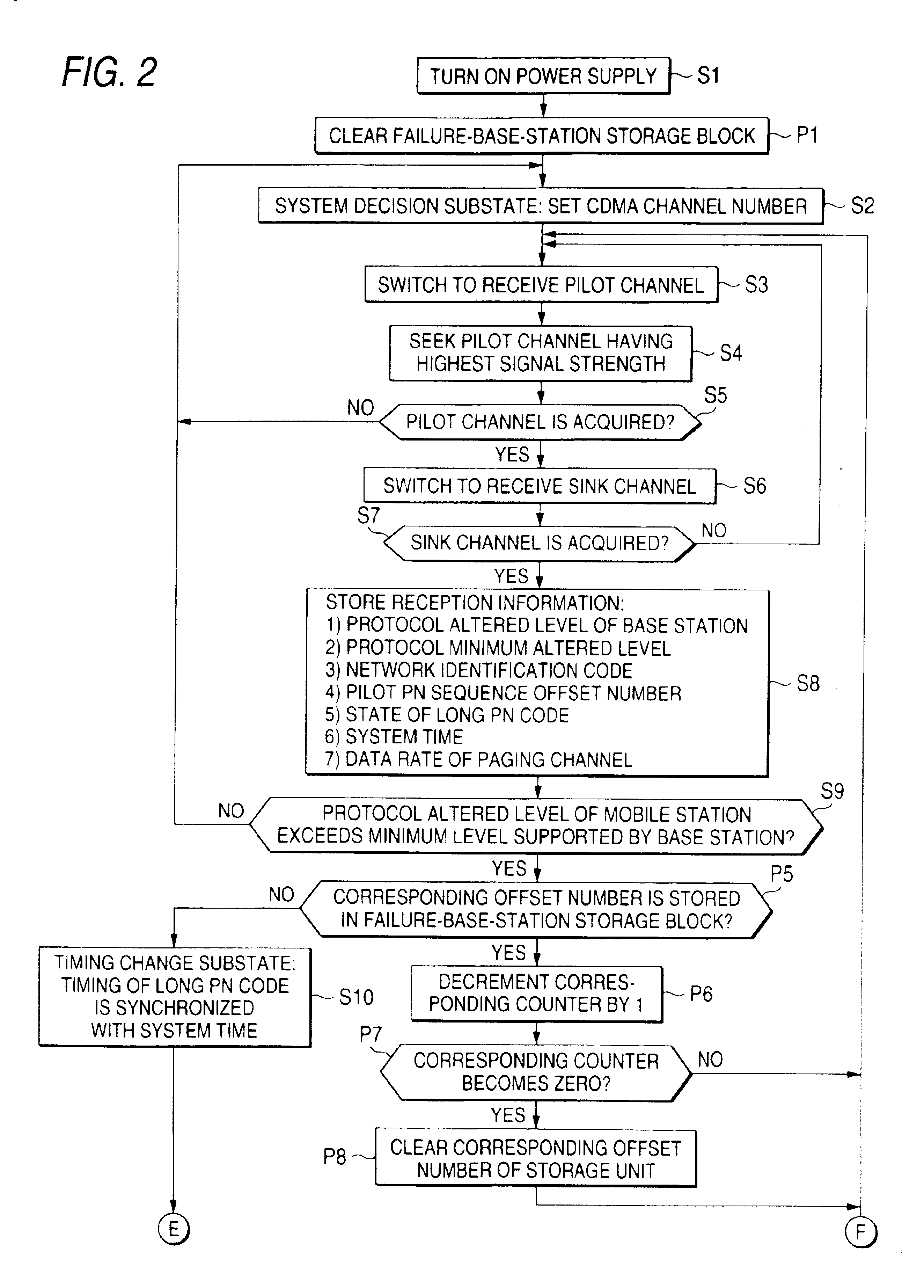 CDMA portable telephone apparatus